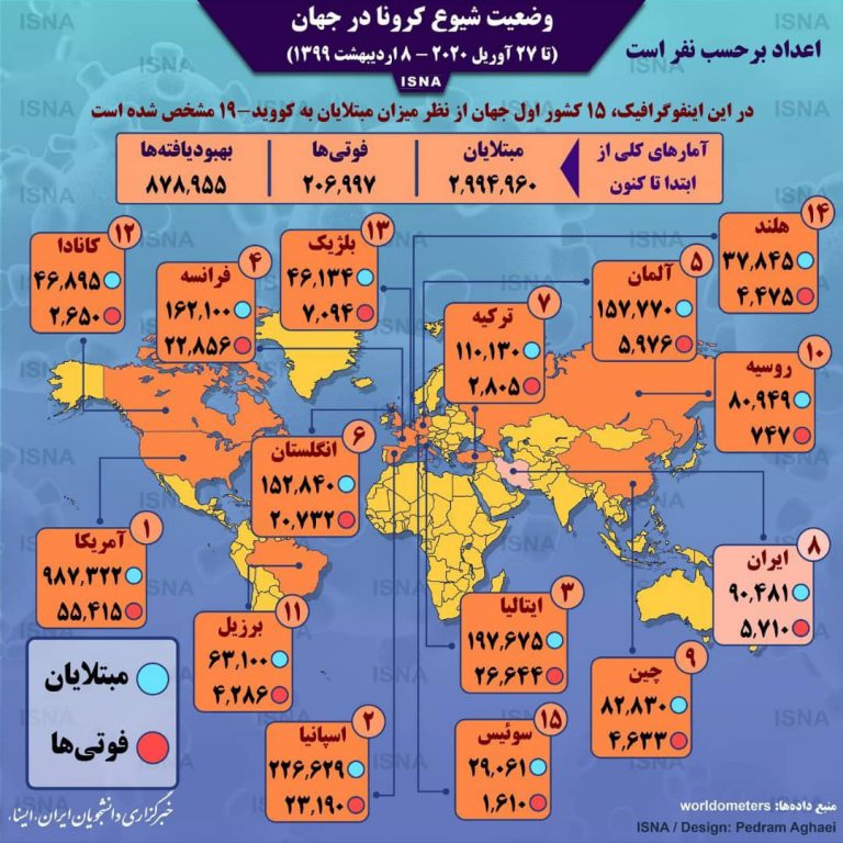 آمار کرونا در جهان تا ۸ اردیبهشت