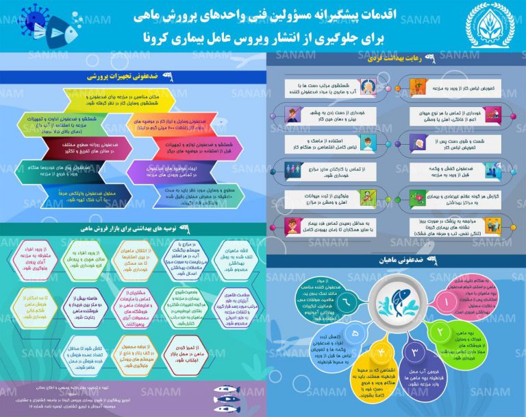 اقدامات پیشگیرانه مسئولین فنی واحدهای پرورش ماهی برای جلوگیری از انتشار کرونا